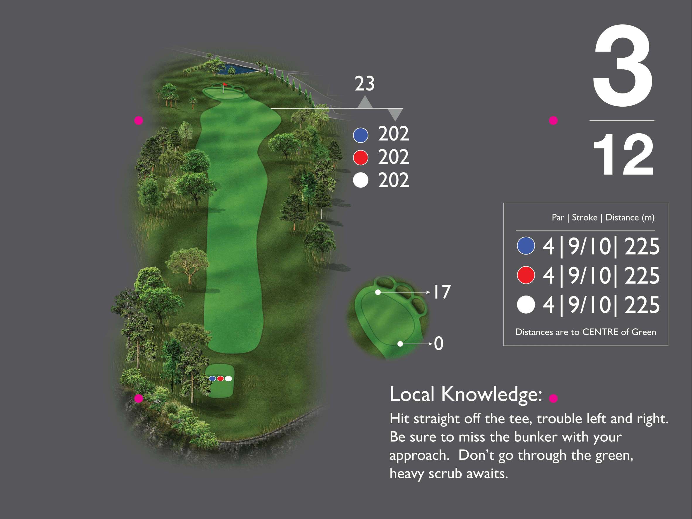 Golf yardage guide