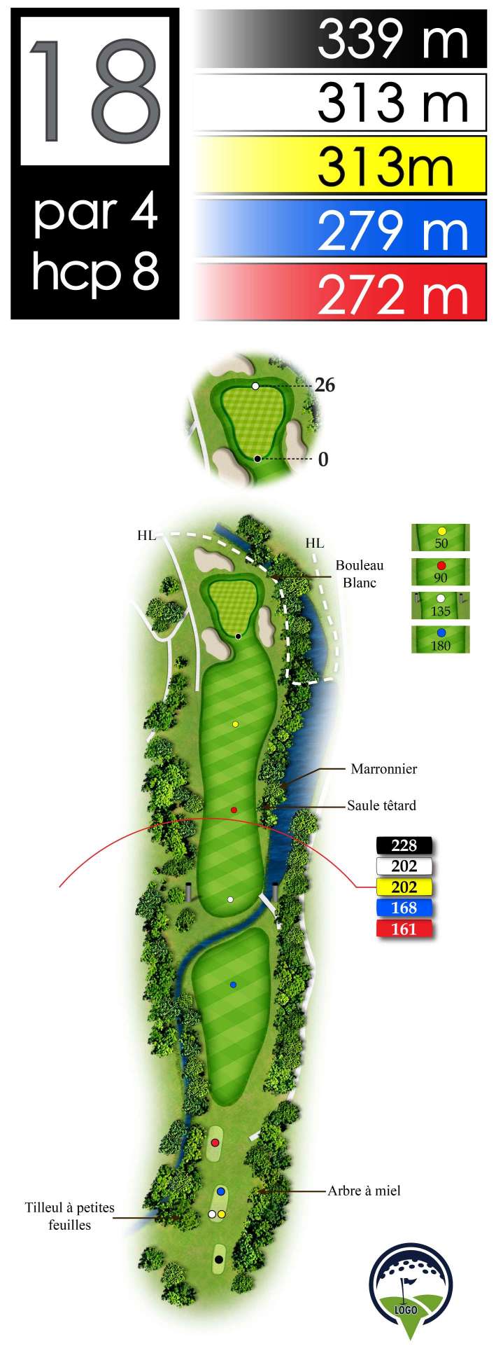 Golf yardage guide